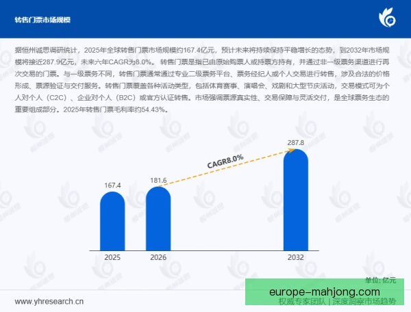 二级票务行业集中度提升，头部平台议价能力增强